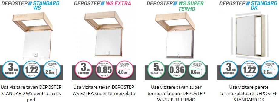 Usi vizitare pentru tavan si tavan